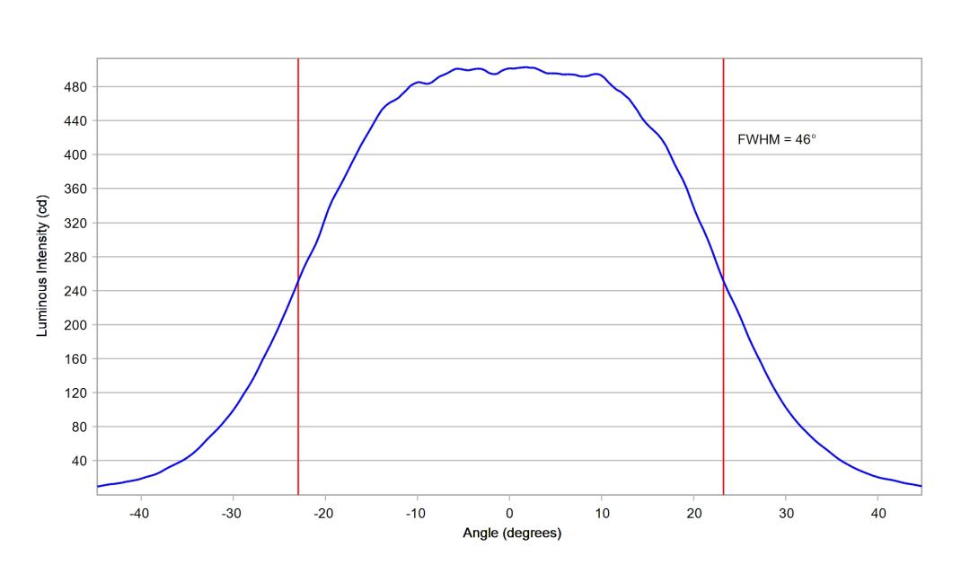 optic-12086-Cree-XQ-E-Plus-HI-White-cross-section-image-horizontal.jpg