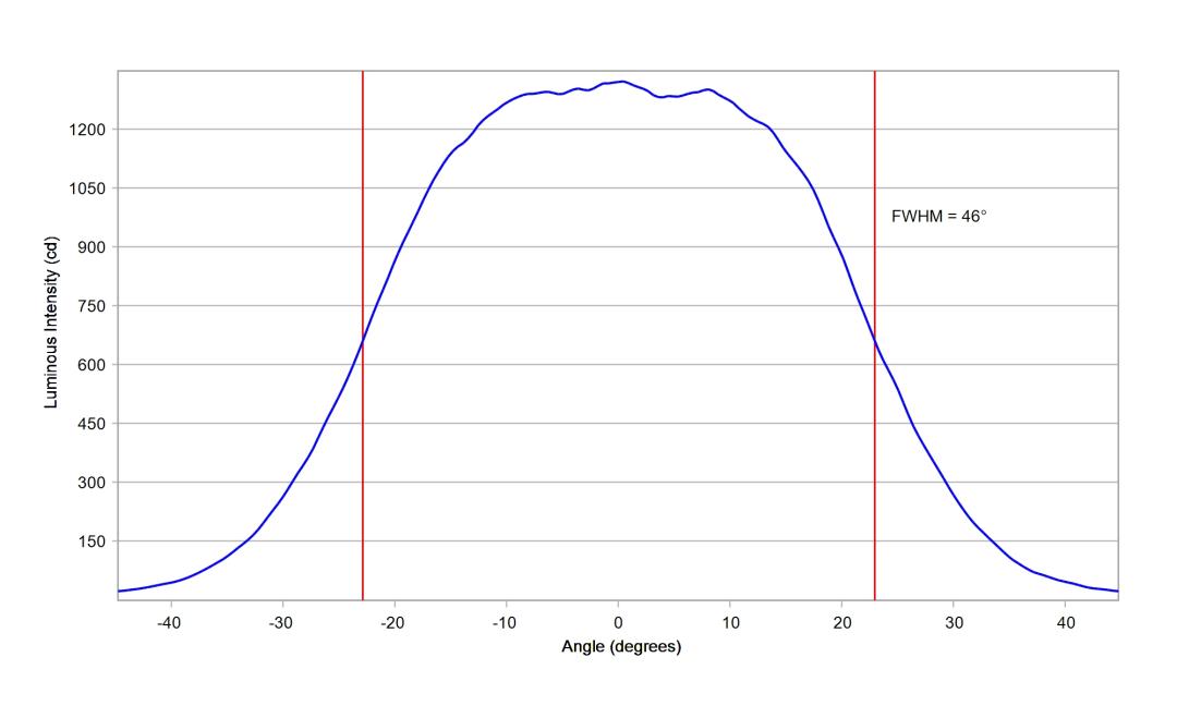 optic-12086-Cree_XP-GR-cross-section-image-horizontal.jpg
