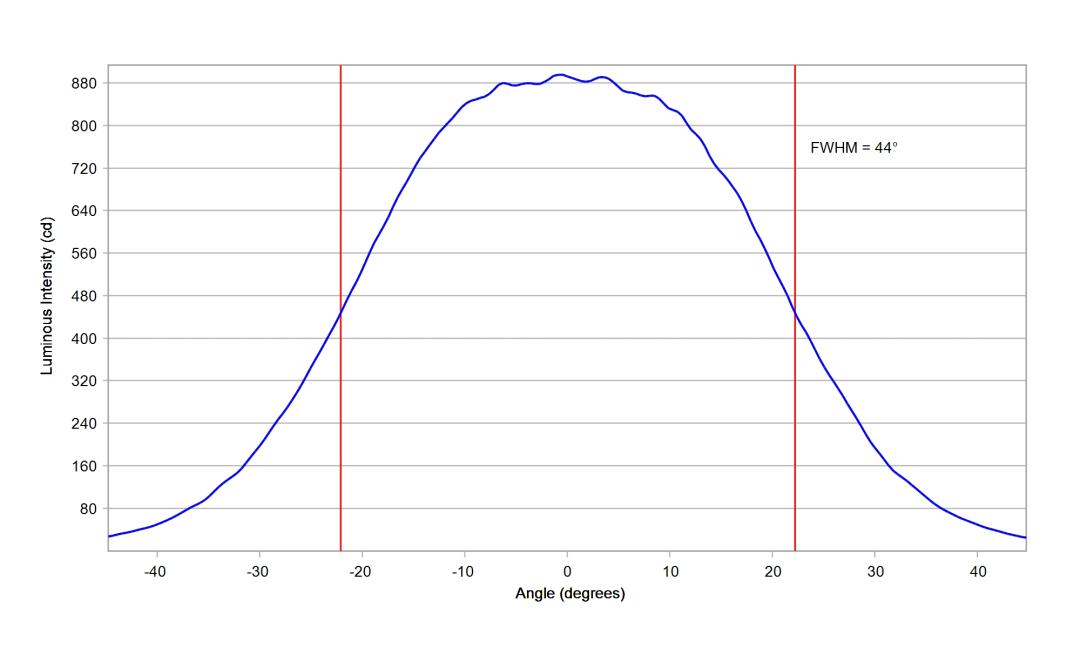 optic-12086-Cree_XP-LR-cross-section-image-horizontal.jpg