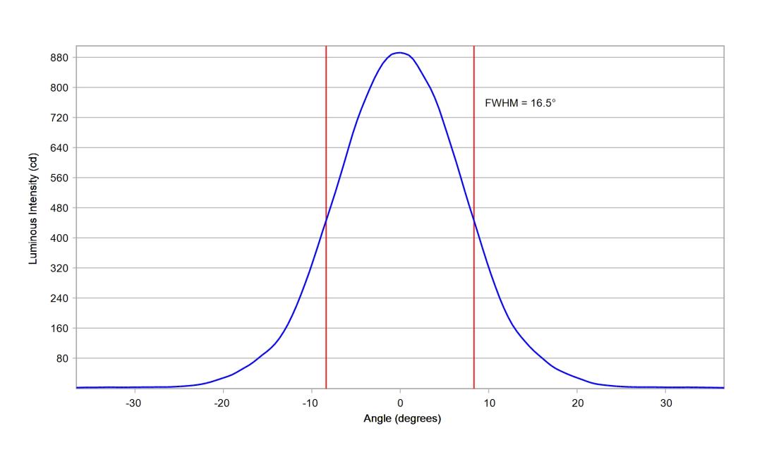 optic-12086-Cree_XP-LR-cross-section-image-vertical.jpg