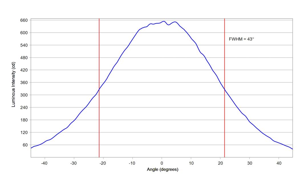 optic-12086-LUXEON-HL2X-V-cross-section-image-horizontal.jpg