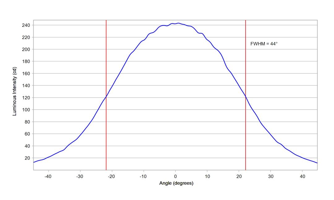 optic-12086-LUXEON_3030-2D_Square-cross-section-image-horizontal.jpg