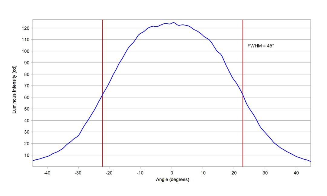 optic-12086-Luxeon-HL1Z-Blue-cross-section-image-horizontal.jpg