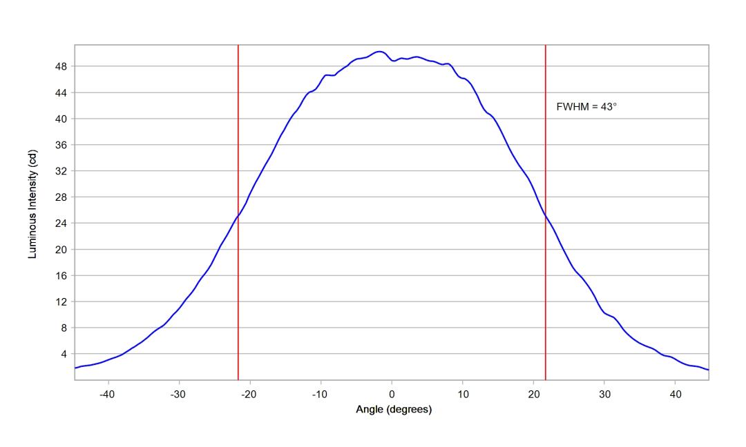 optic-12086-Luxeon-HL1Z-PCRed-cross-section-image-horizontal.jpg
