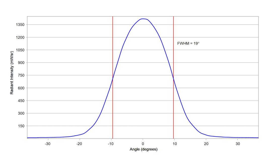 optic-12086-Luxeon-HL1Z-RoyalBlue-cross-section-image-vertical.jpg