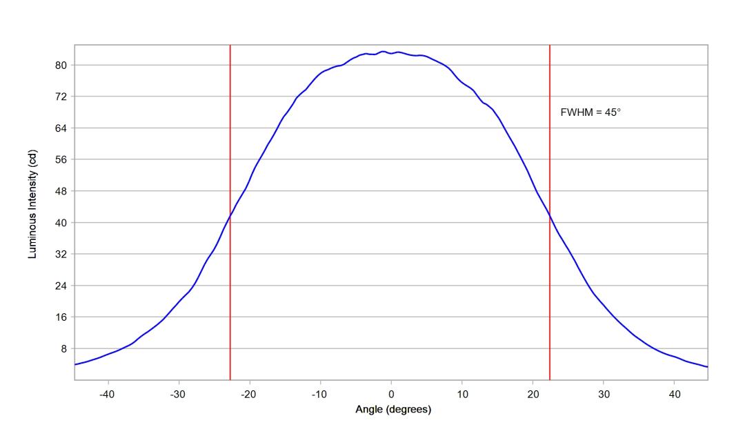 optic-12086-Luxeon_3030_HE_10M-cross-section-image-horizontal.jpg