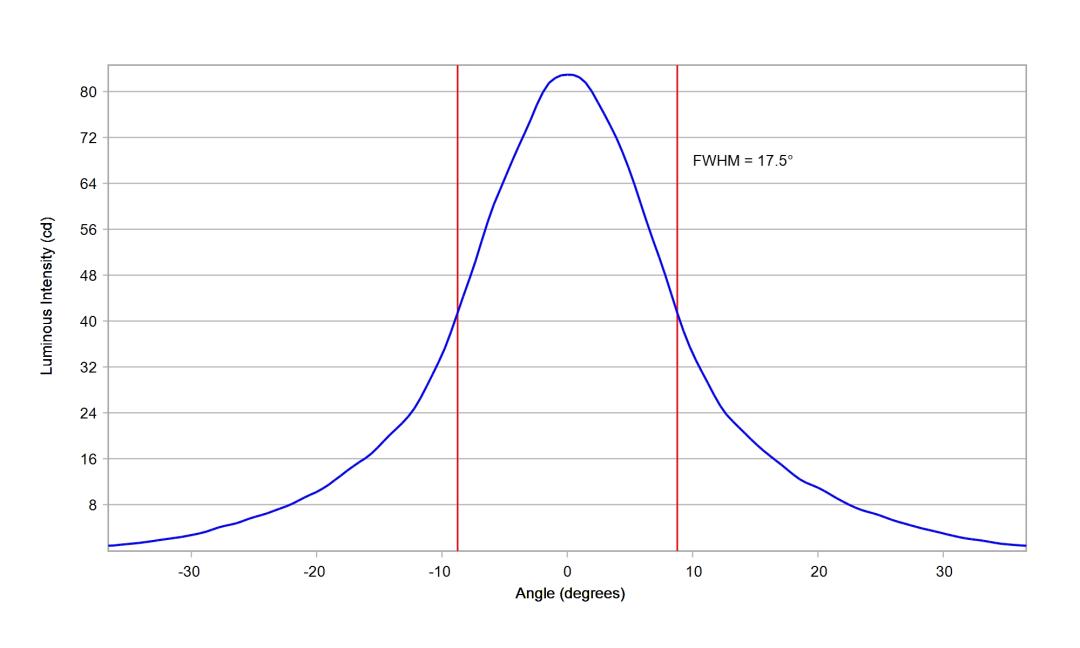 optic-12086-Luxeon_3030_HE_10M-cross-section-image-vertical.jpg