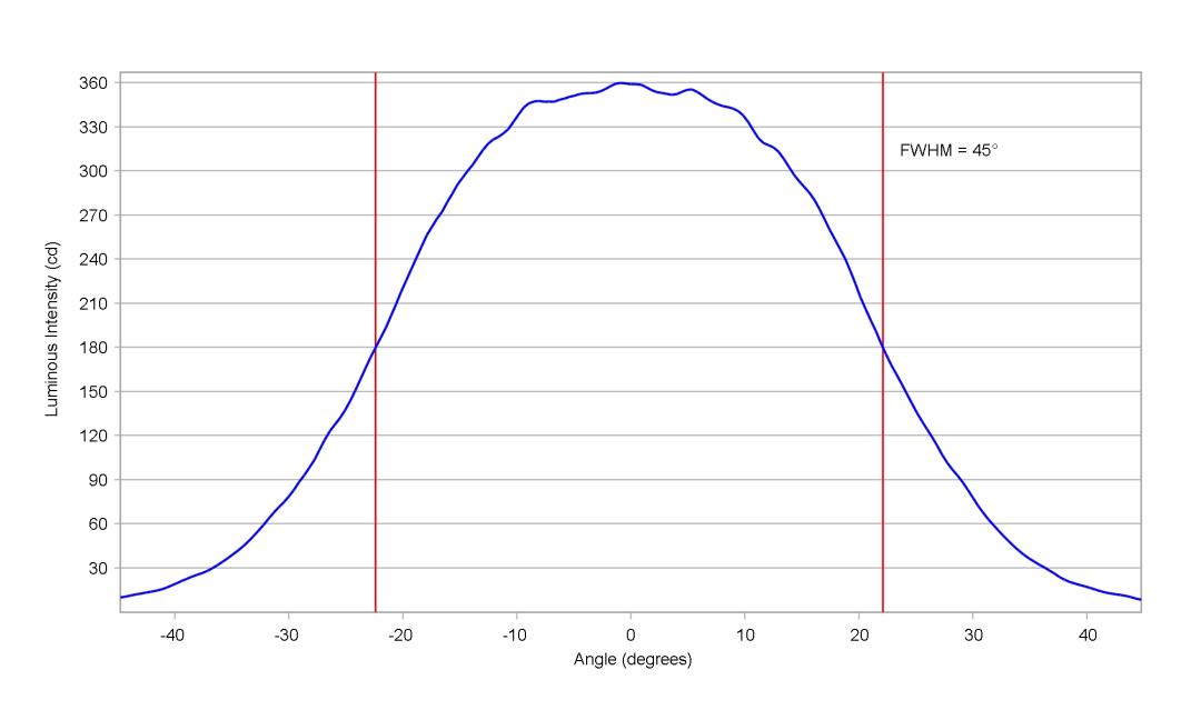 optic-12086-Luxeon_C_White-cross-section-image-horizontal.jpg