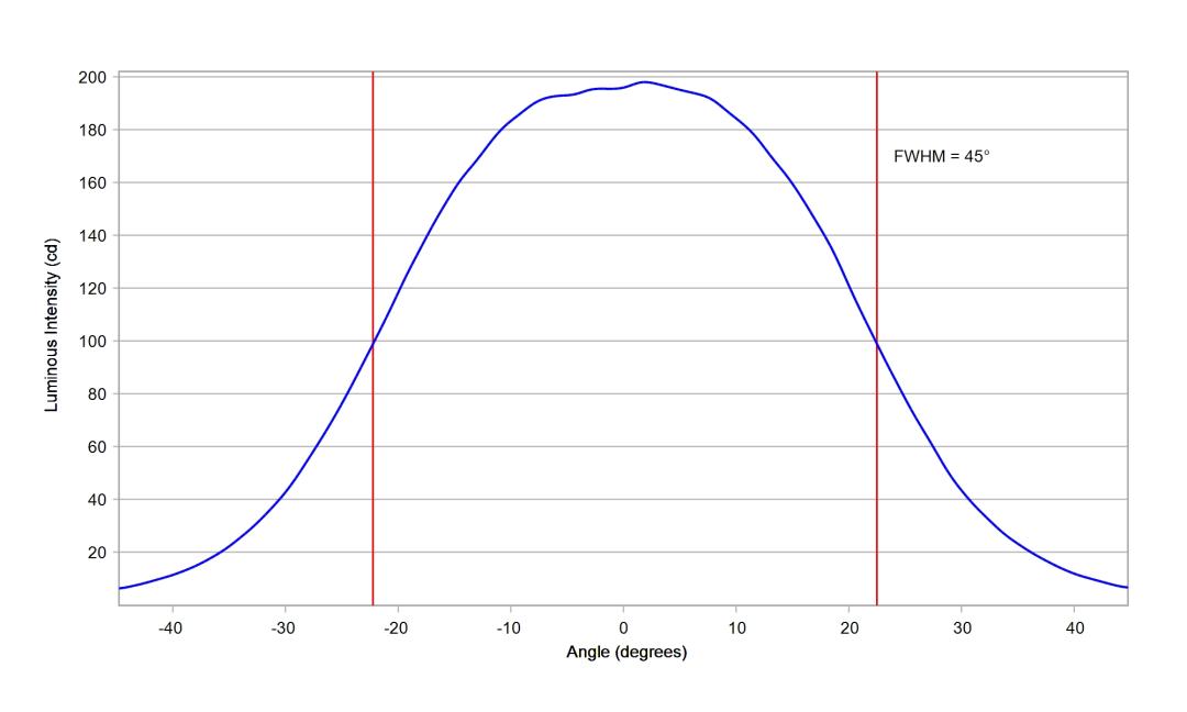 optic-12086-Luxeon_Rebel-cross-section-image-horizontal.jpg