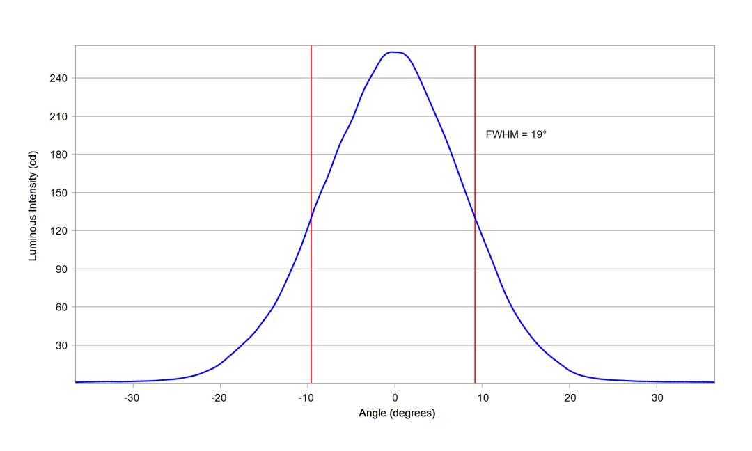 optic-12086-Luxeon_Rebel_Plus-cross-section-image-vertical.jpg