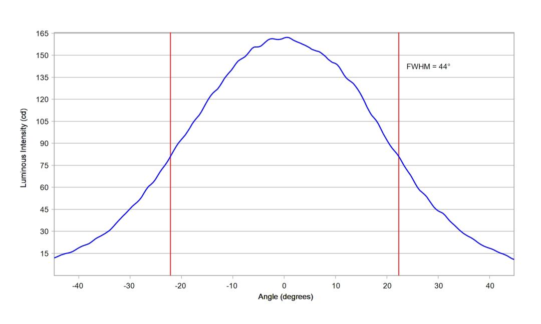 optic-12086-Nichia-NF2W385AR-V3-cross-section-image-horizontal.jpg