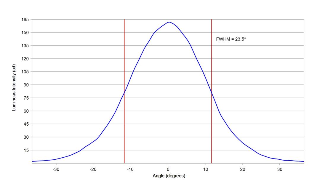 optic-12086-Nichia-NF2W385AR-V3-cross-section-image-vertical.jpg