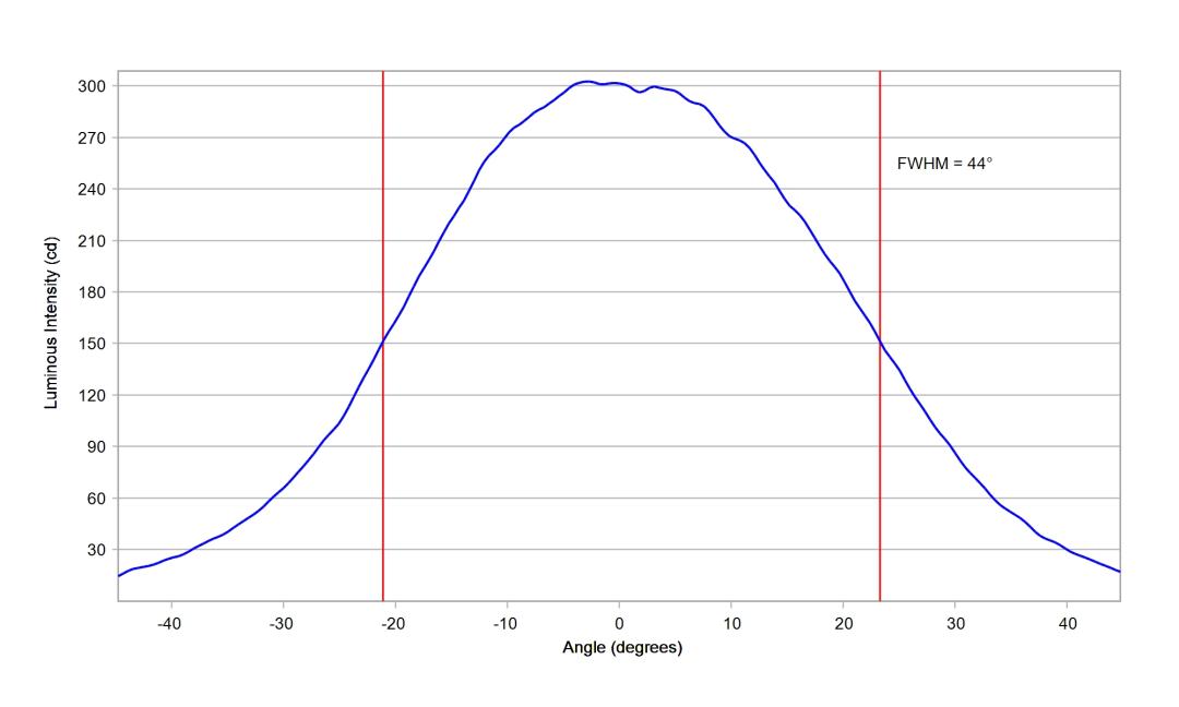 optic-12086-Nichia-NF2W757GR-V5-cross-section-image-horizontal.jpg