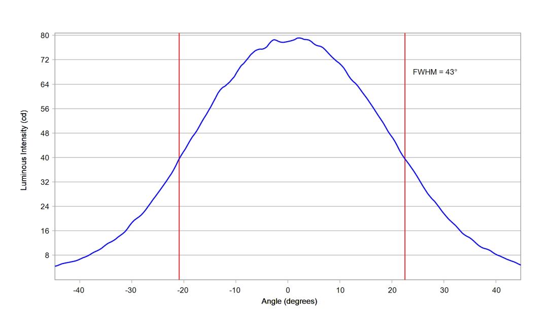 optic-12086-Nichia-NF2W757H-V3H5-cross-section-image-horizontal.jpg