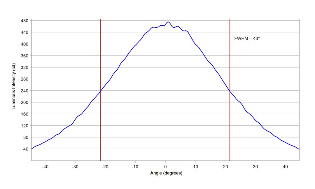 optic-12086-Nichia-NVSW519A-V1-cross-section-image-horizontal.jpg