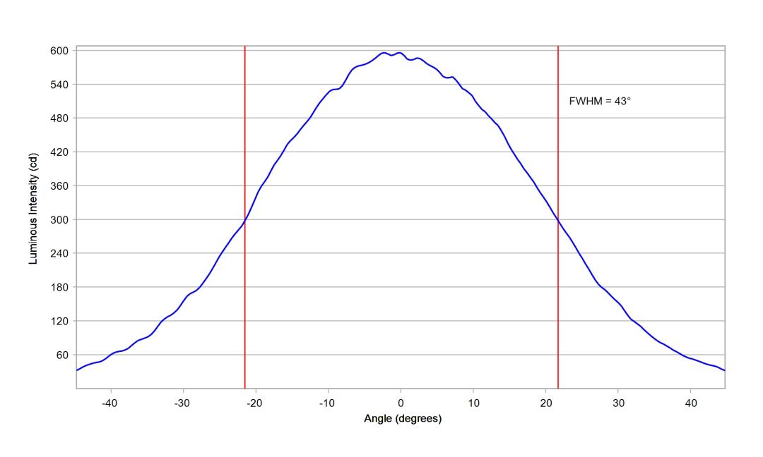optic-12086-OSCONIQ_C3030-cross-section-image-horizontal.jpg