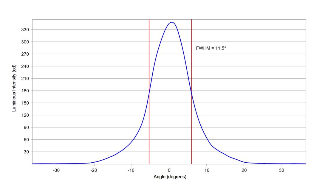 optic-12086-Oslon-Pure-1414_Red-cross-section-image-vertical.jpg