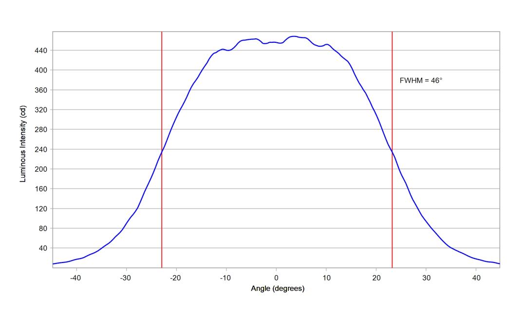 optic-12086-Oslon_Pure_1414-cross-section-image-horizontal.jpg