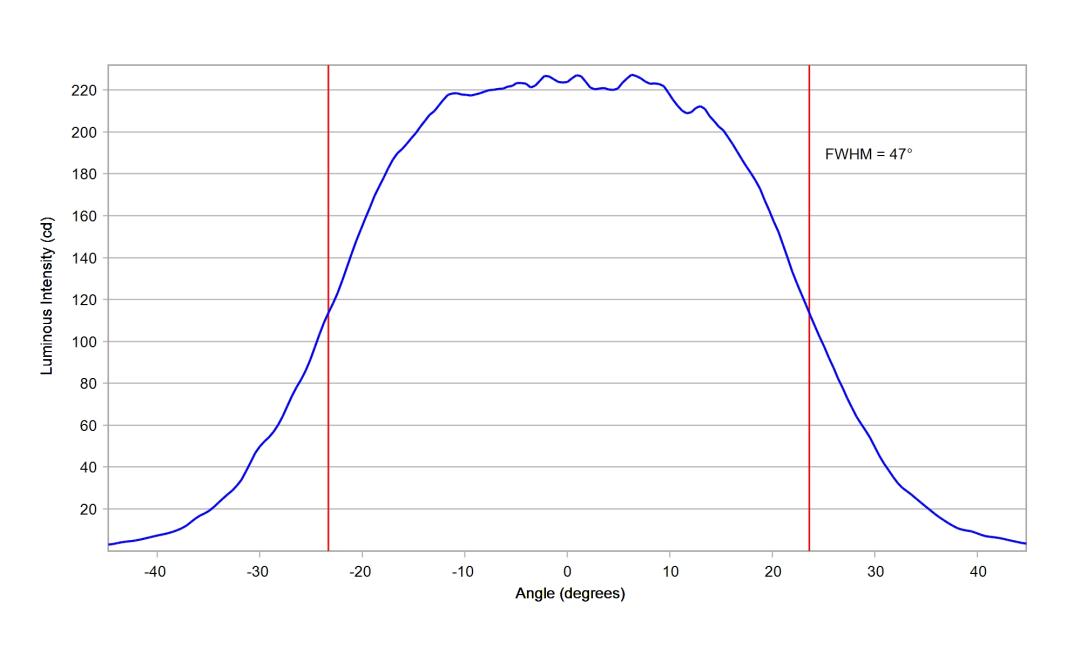optic-12086-Oslon_Pure_1414_Blue-cross-section-image-horizontal.jpg