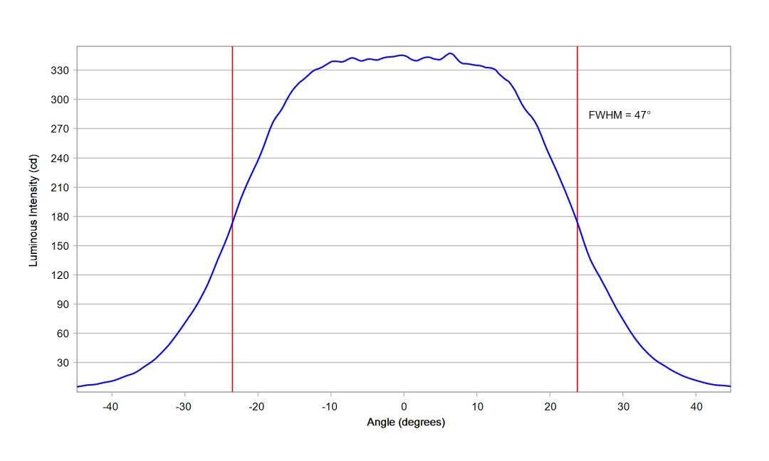 optic-12086-Oslon_Pure_1414_Cyan-cross-section-image-horizontal.jpg