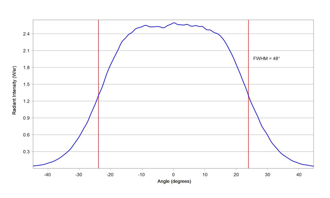 optic-12086-Oslon_Pure_1414_DeepBlue-cross-section-image-horizontal.jpg