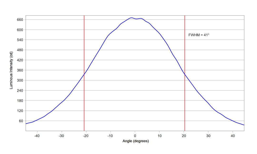 optic-12086-Osram_LZ1-00CW02-cross-section-image-horizontal.jpg