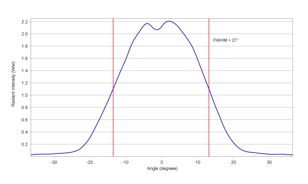 optic-12086-Osram_LZ1_00R702-cross-section-image-vertical.jpg