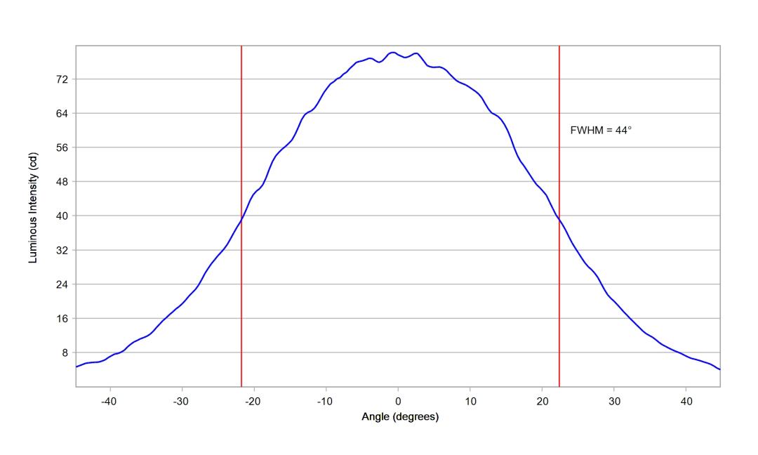 optic-12086-Seoul-STW8A2PD-G7-cross-section-image-horizontal.jpg