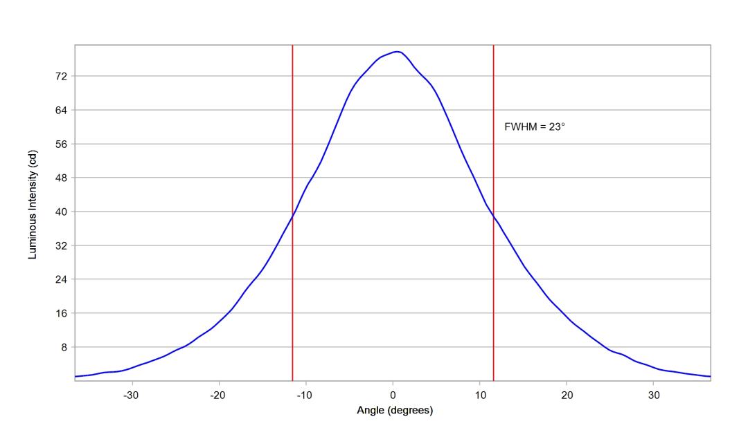 optic-12086-Seoul-STW8A2PD-G7-cross-section-image-vertical.jpg
