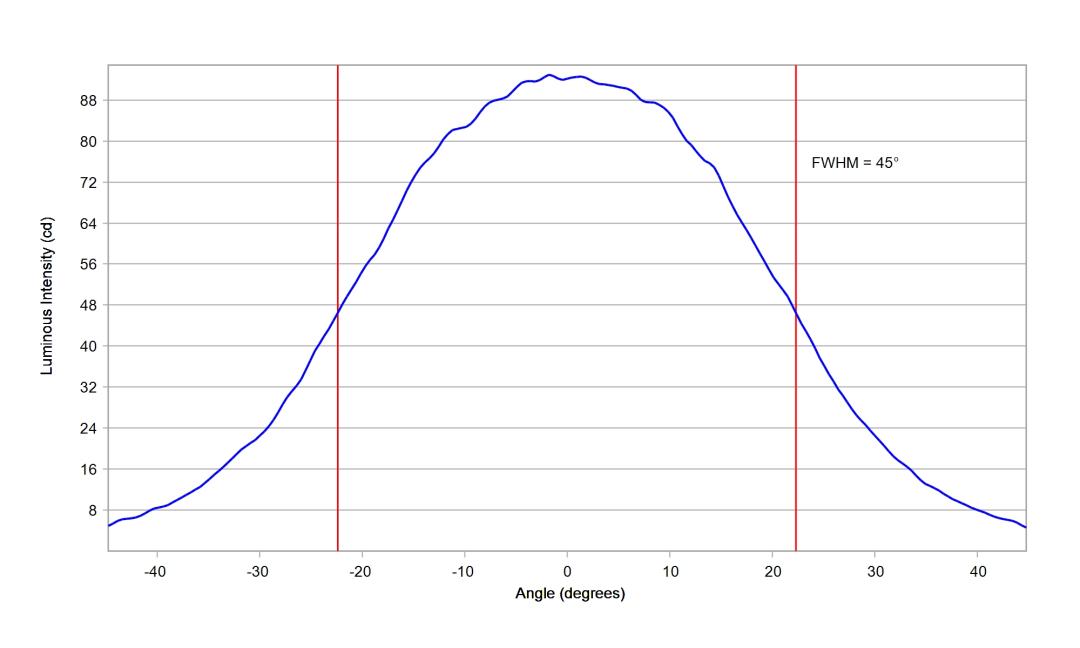 optic-12086-Seoul-STW8C12E-E0-cross-section-image-horizontal.jpg