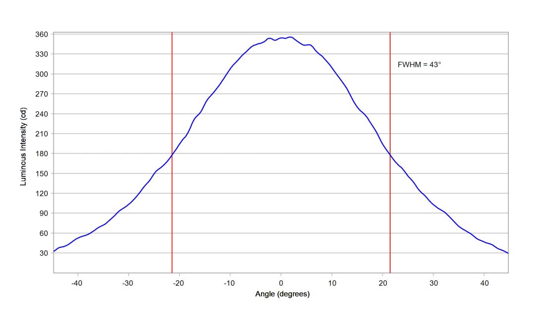 optic-12086-Seoul-SZ5-M5-WN-C7-cross-section-image-horizontal.jpg