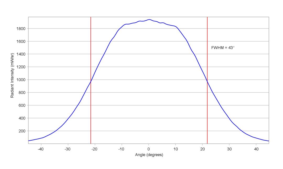 optic-12086-Stanley_FWR1108MS-IR-cross-section-image-horizontal.jpg