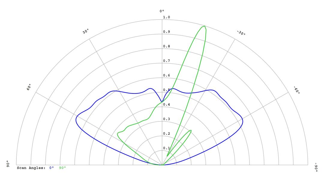 optic-12586-Cree-XQ-A-Green-cross-section-image.jpg