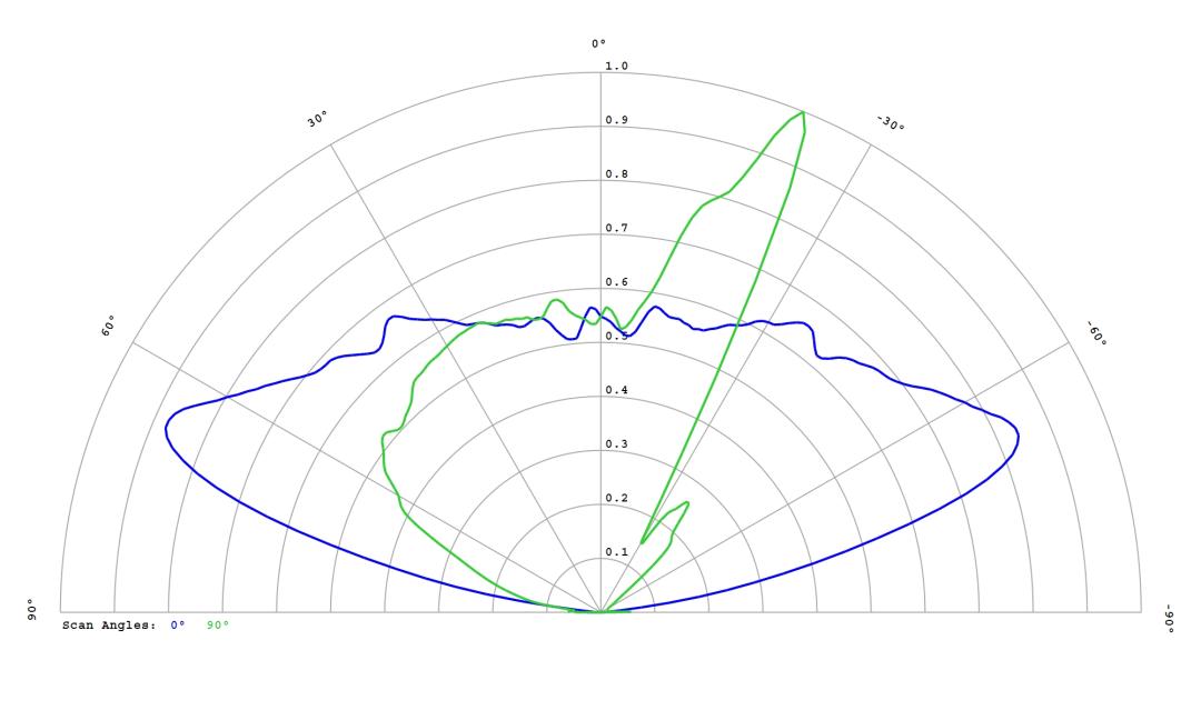 optic-12586-Cree_XD16-PW-cross-section-image.jpg