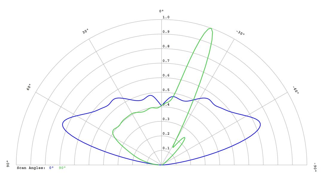 optic-12586-Luminus_SFT-12R-WES-A-cross-section-image.jpg