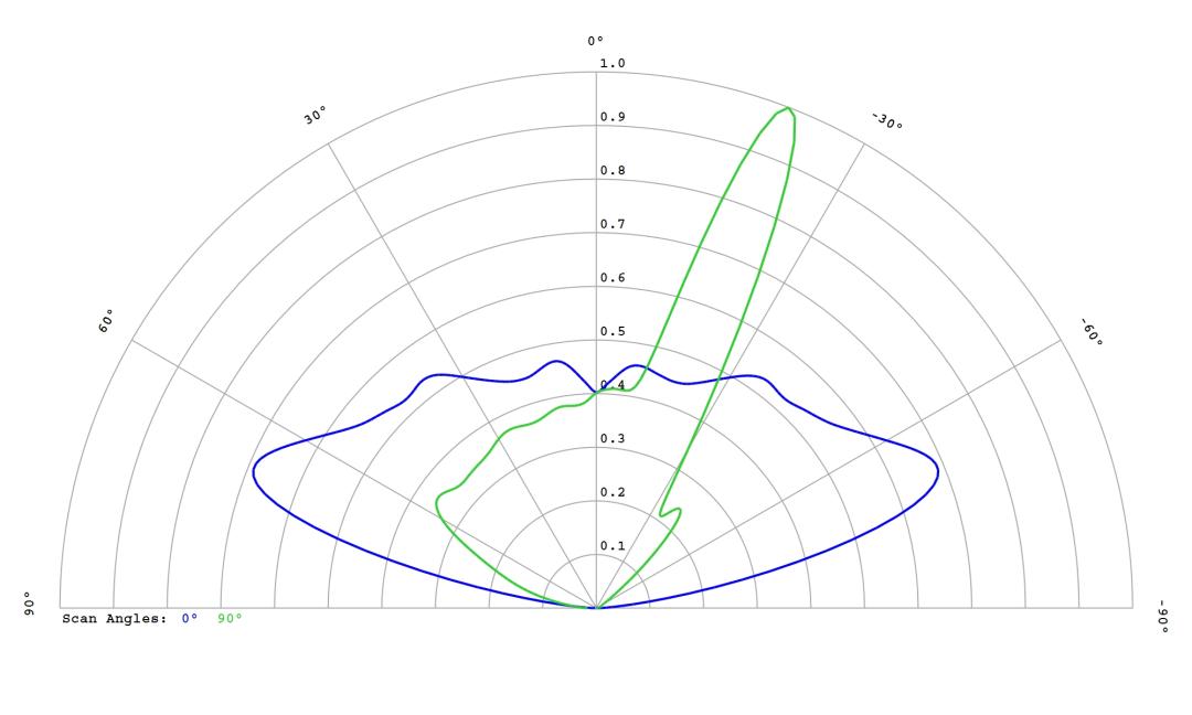 optic-12586-Luminus_SFT-12R-WES-F-cross-section-image.jpg