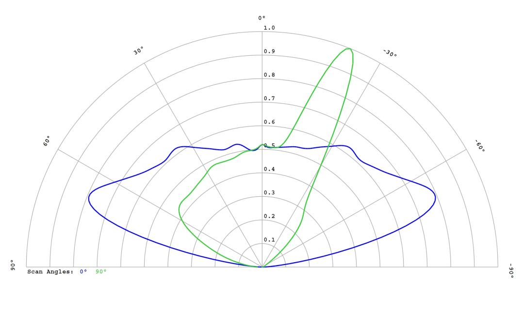 optic-12586-Luminus_SFT-25R-WES-F-cross-section-image.jpg