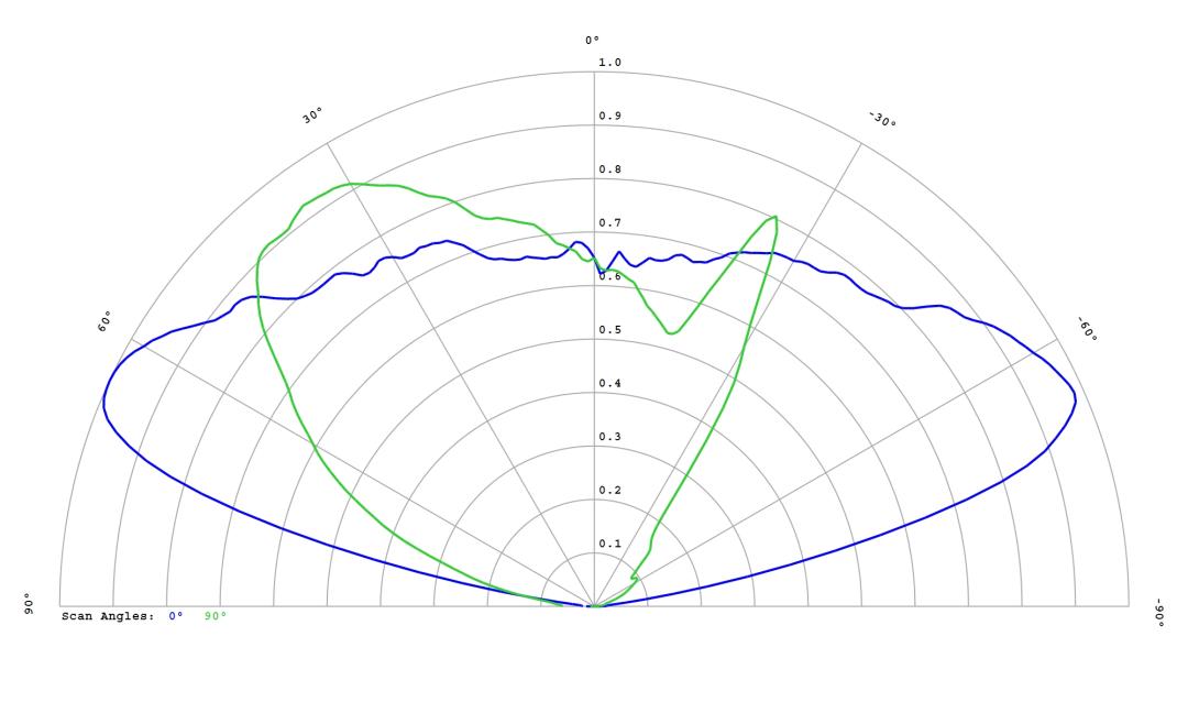 optic-12586-Luxeon_5050_Square_6V-cross-section-image.jpg
