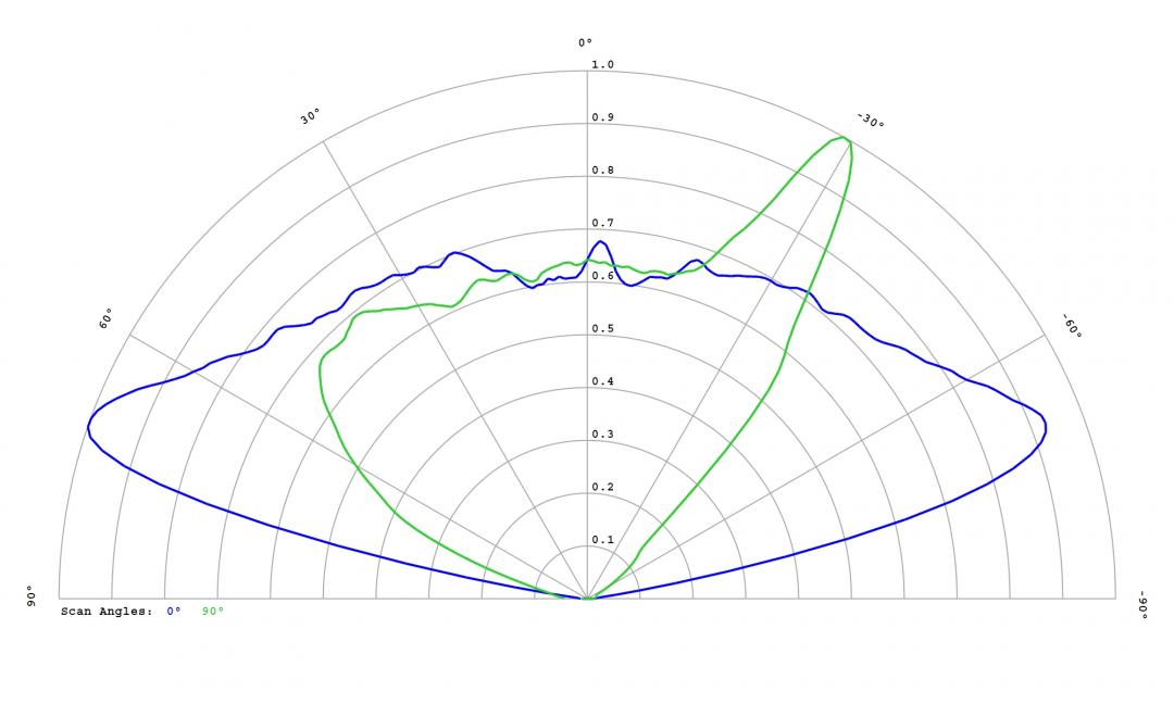 optic-12586-Luxeon_HL2X-P-cross-section-image.jpg