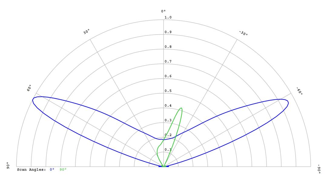 optic-12587-Cree-XQ-A-Green-cross-section-image.jpg