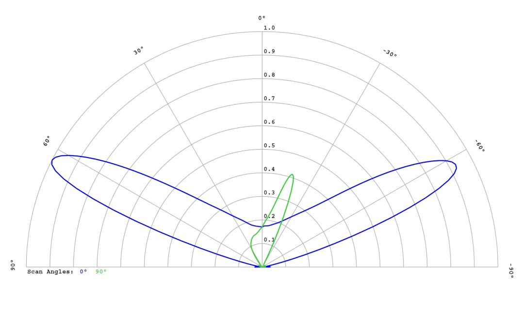 optic-12587-Cree-XQ-A-Red-cross-section-image.jpg