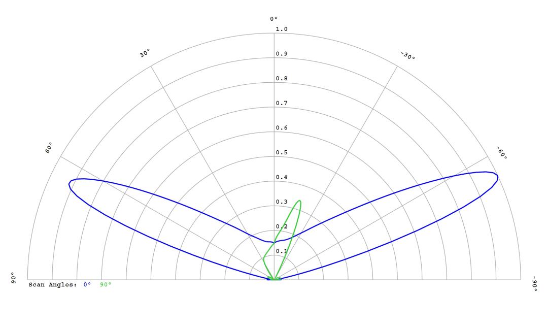 optic-12587-Cree-XQ-E-Plus-HD-Green-cross-section-image.jpg