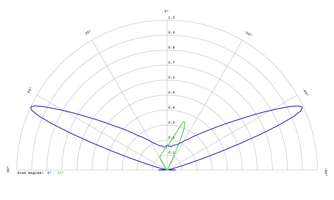 optic-12587-Cree_XPG4-NW-cross-section-image.jpg
