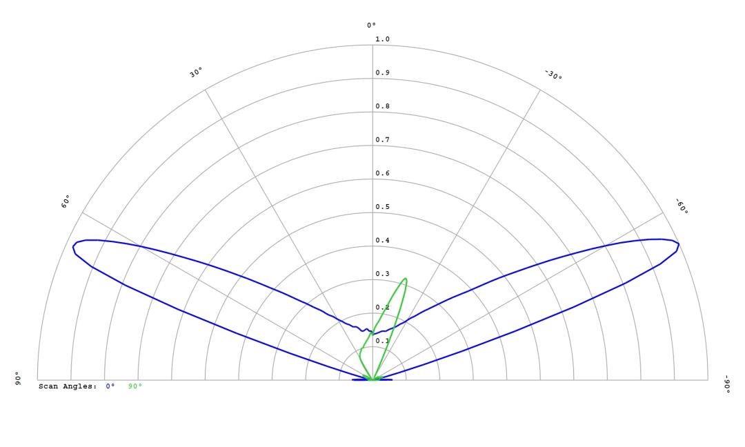 optic-12587-LUXEON_2835C_6V-cross-section-image.jpg
