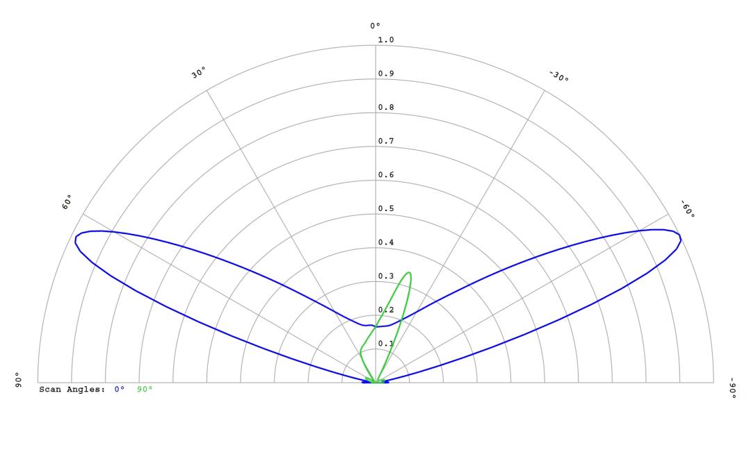 optic-12587-LUXEON_3030-2D_Square-cross-section-image.jpg