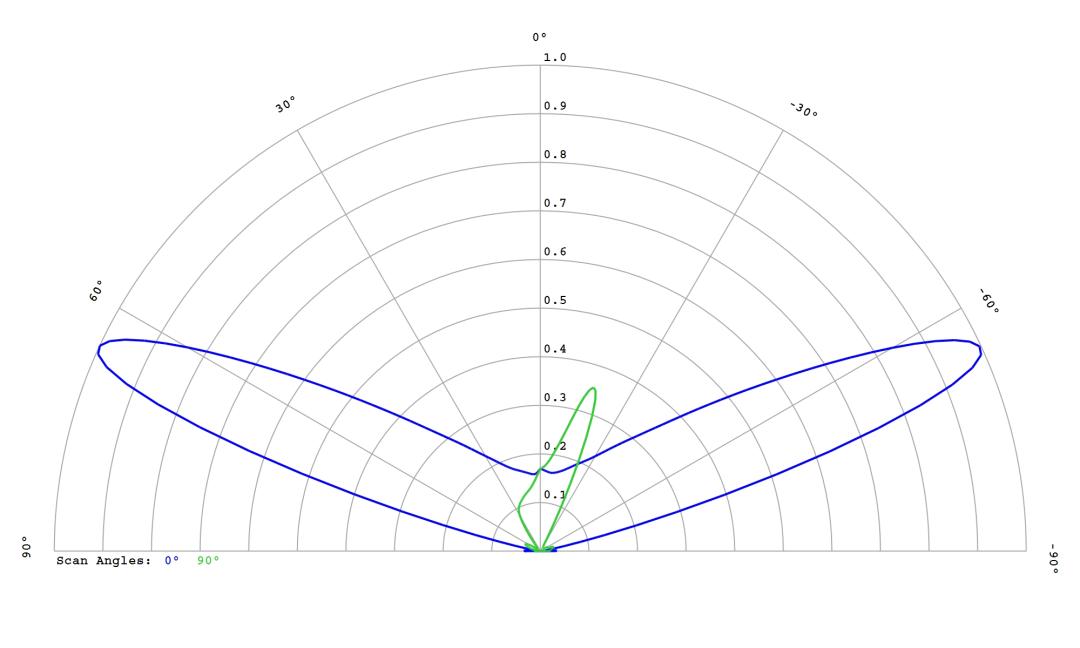 optic-12587-Luminus_SFT-12R-WES-A-cross-section-image.jpg