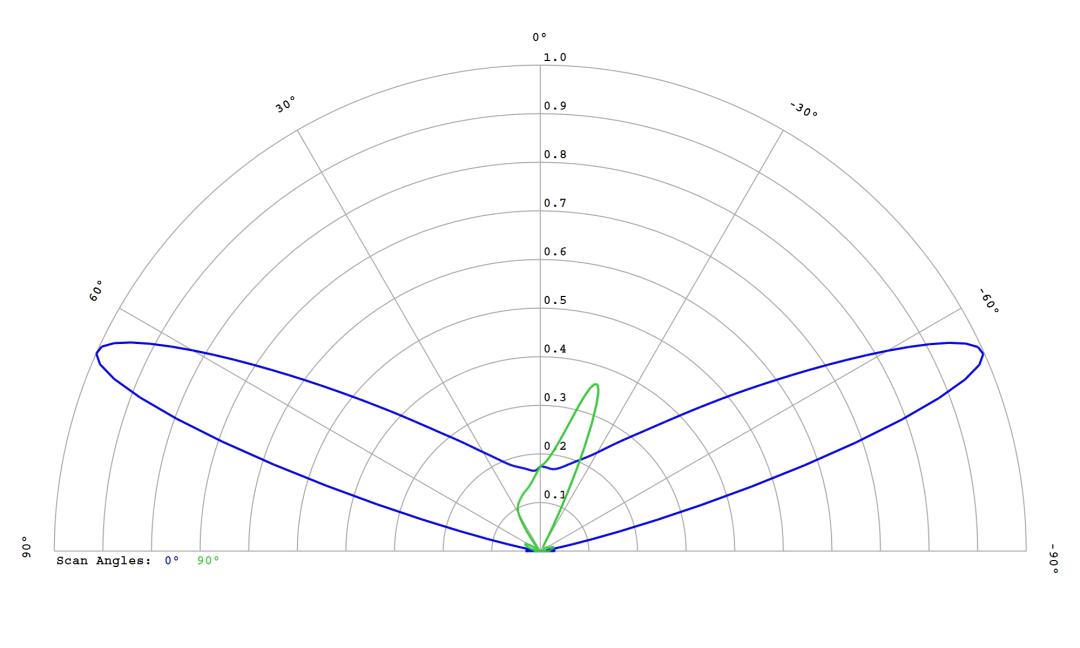 optic-12587-Luminus_SFT-12R-WES-F-cross-section-image.jpg