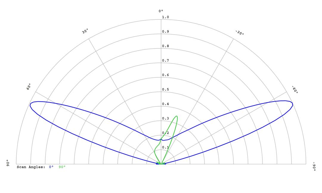 optic-12587-Luminus_SFT-25R-WES-A-cross-section-image.jpg