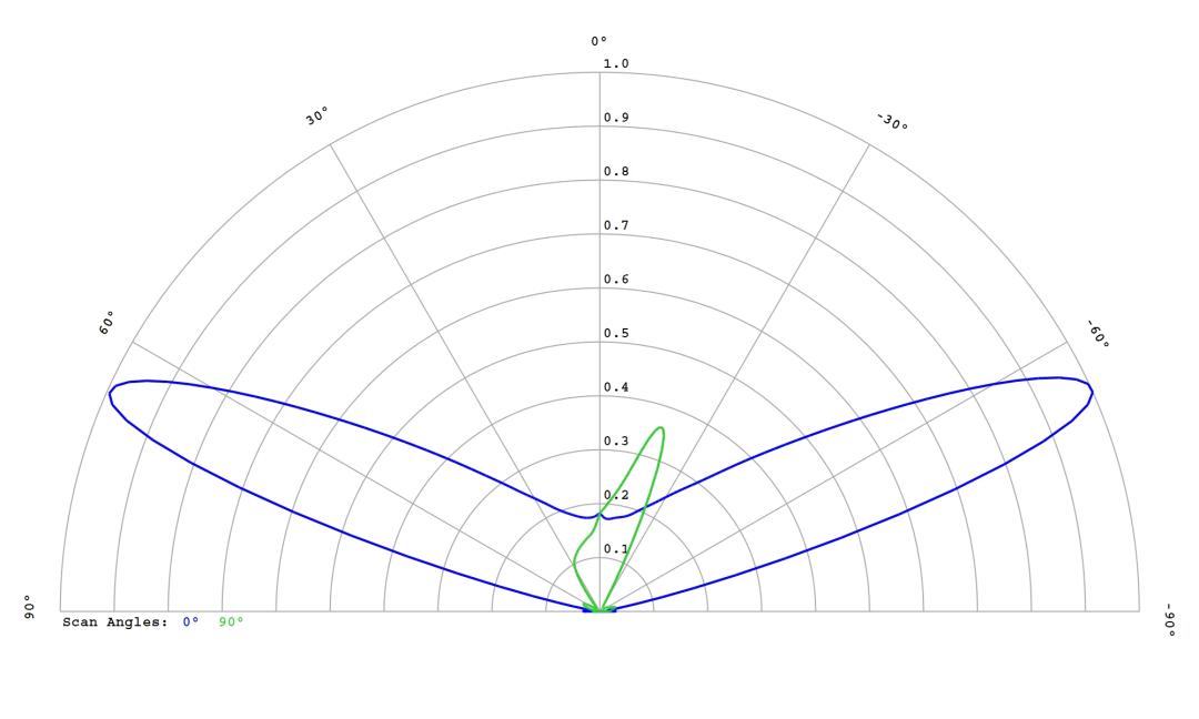 optic-12587-Luminus_SFT-25R-WES-F-cross-section-image.jpg