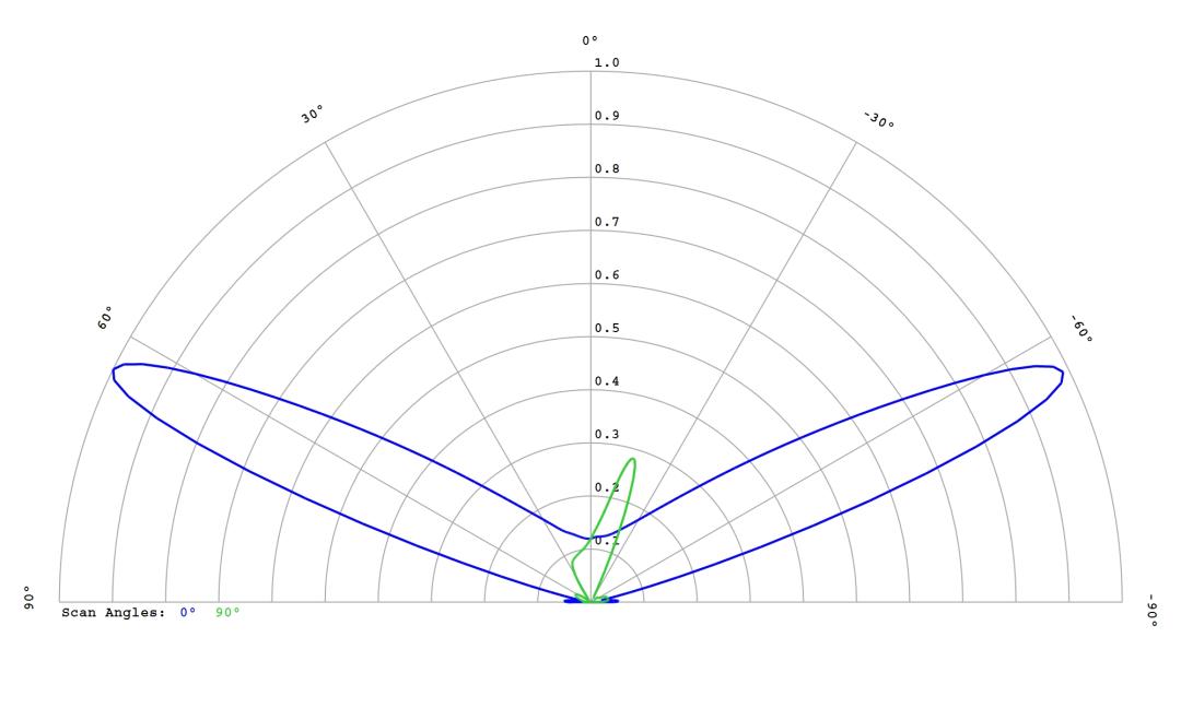 optic-12587-Luxeon-HL1Z-Green-cross-section-image.jpg